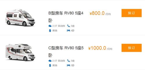 旅行租房車避坑指南，讓旅途更愜意